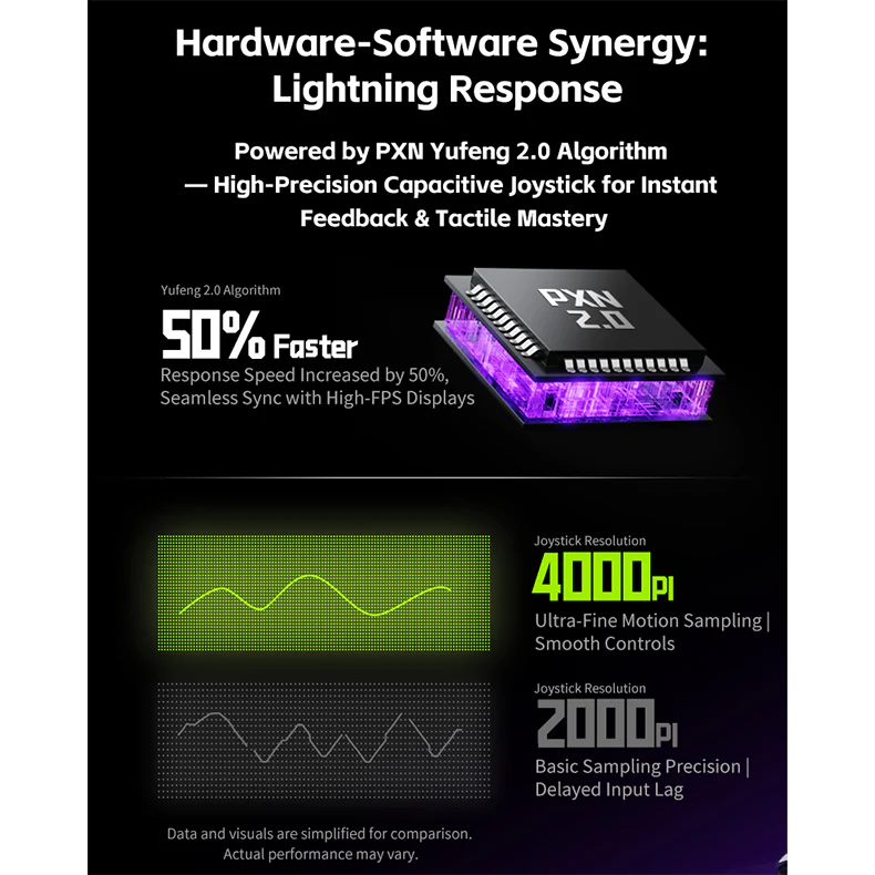 PXN P5 8K Controller with adapter for PC/ Switch/ Android TV - Image 11