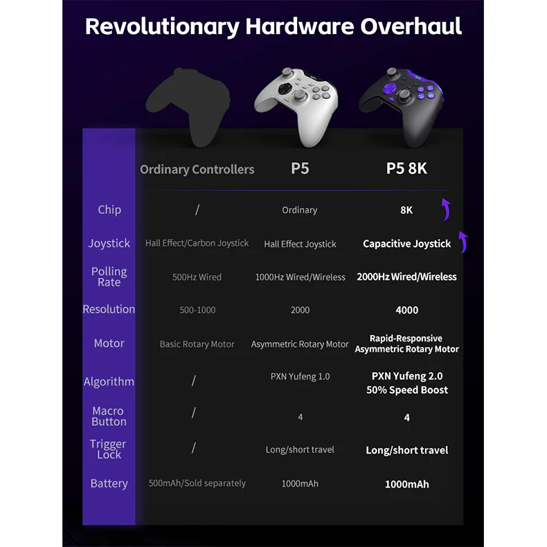PXN P5 8K Controller with adapter for PC/ Switch/ Android TV - Image 5
